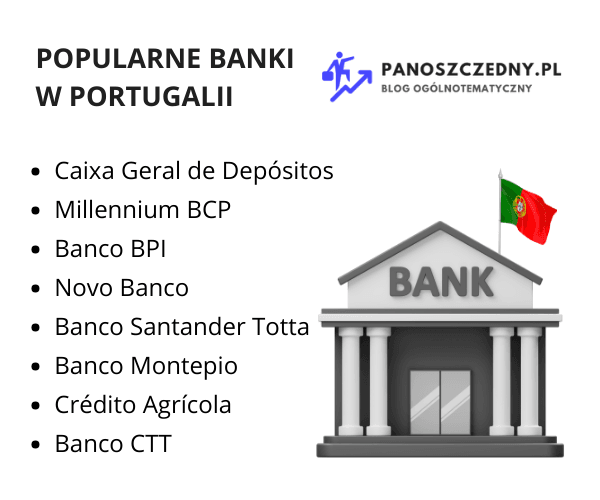 Najpopularniejsze banki w Portugalii