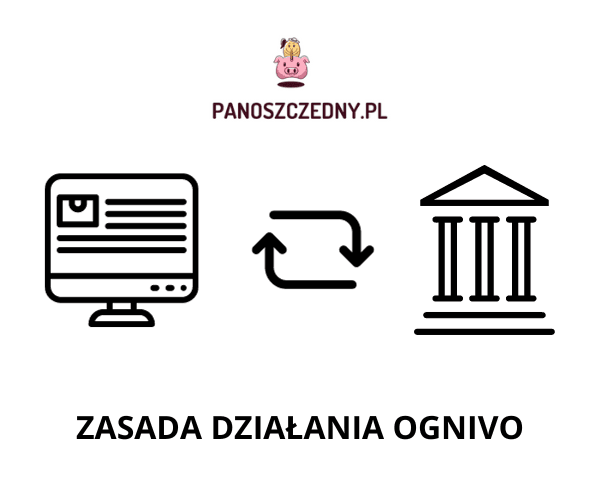 Zasada działania OGNIVO jako konto bez komornika.