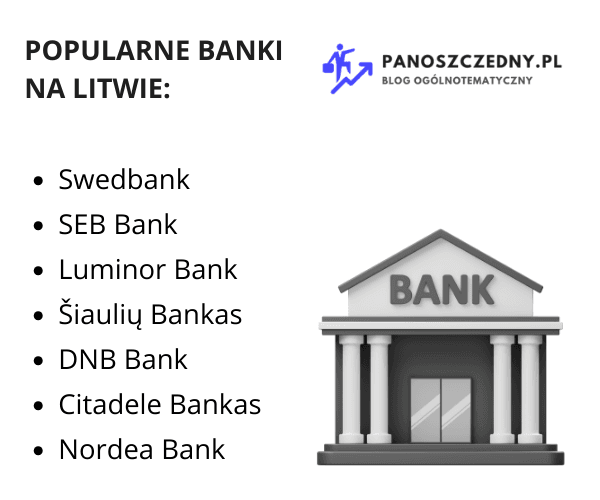 banki na litwie
